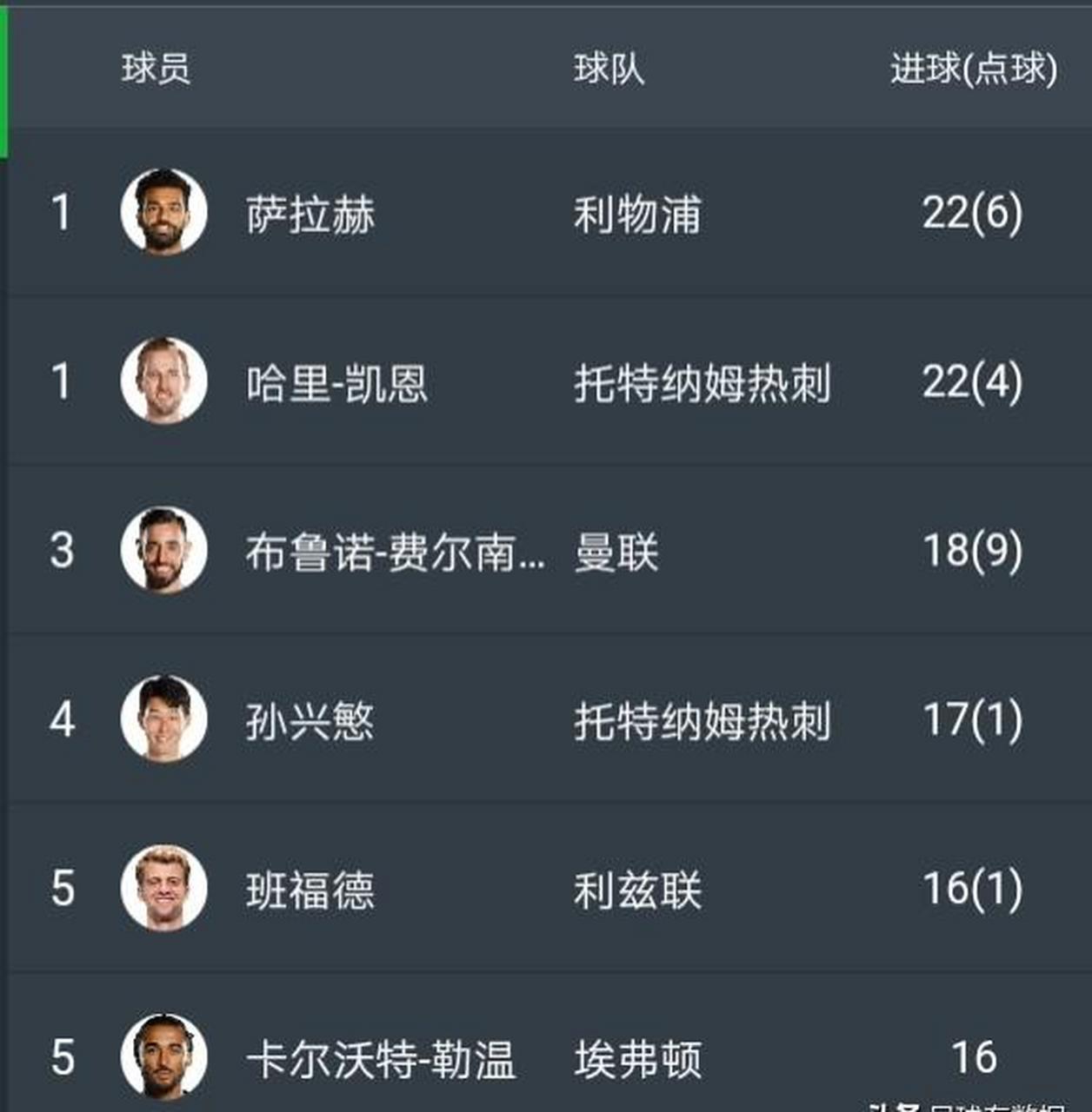 曼联赛后完成体检；志在欧篮联名次提升；目标明确；赛季目标并未改变的简单介绍